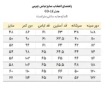 راهنمای اندازه کت چرم