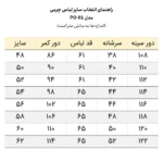 راهنمای اندازه پافر چرم